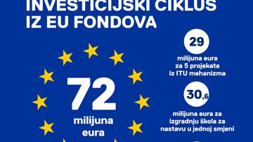 storyeditor/2025-05-07/Investicijski_ciklus_72_milijuna_eura.jpg