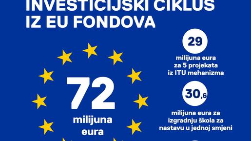 storyeditor/2025-05-07/Investicijski_ciklus_72_milijuna_eura.jpg