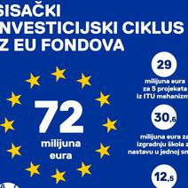 storyeditor/2025-05-07/Investicijski_ciklus_72_milijuna_eura.jpg