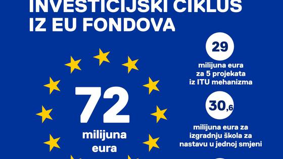 storyeditor/2025-05-07/Investicijski_ciklus_72_milijuna_eura.jpg