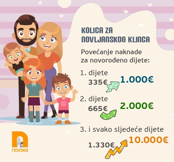 Ovo je prva od novih demografskih mjera koje u ovoj godini planira provesti novljanska gradonačelnica Marija Kušmiš i zbog kojih se očekuje da prosječan broj od stotinjak rođenih beba raste u sljedećim godinama
